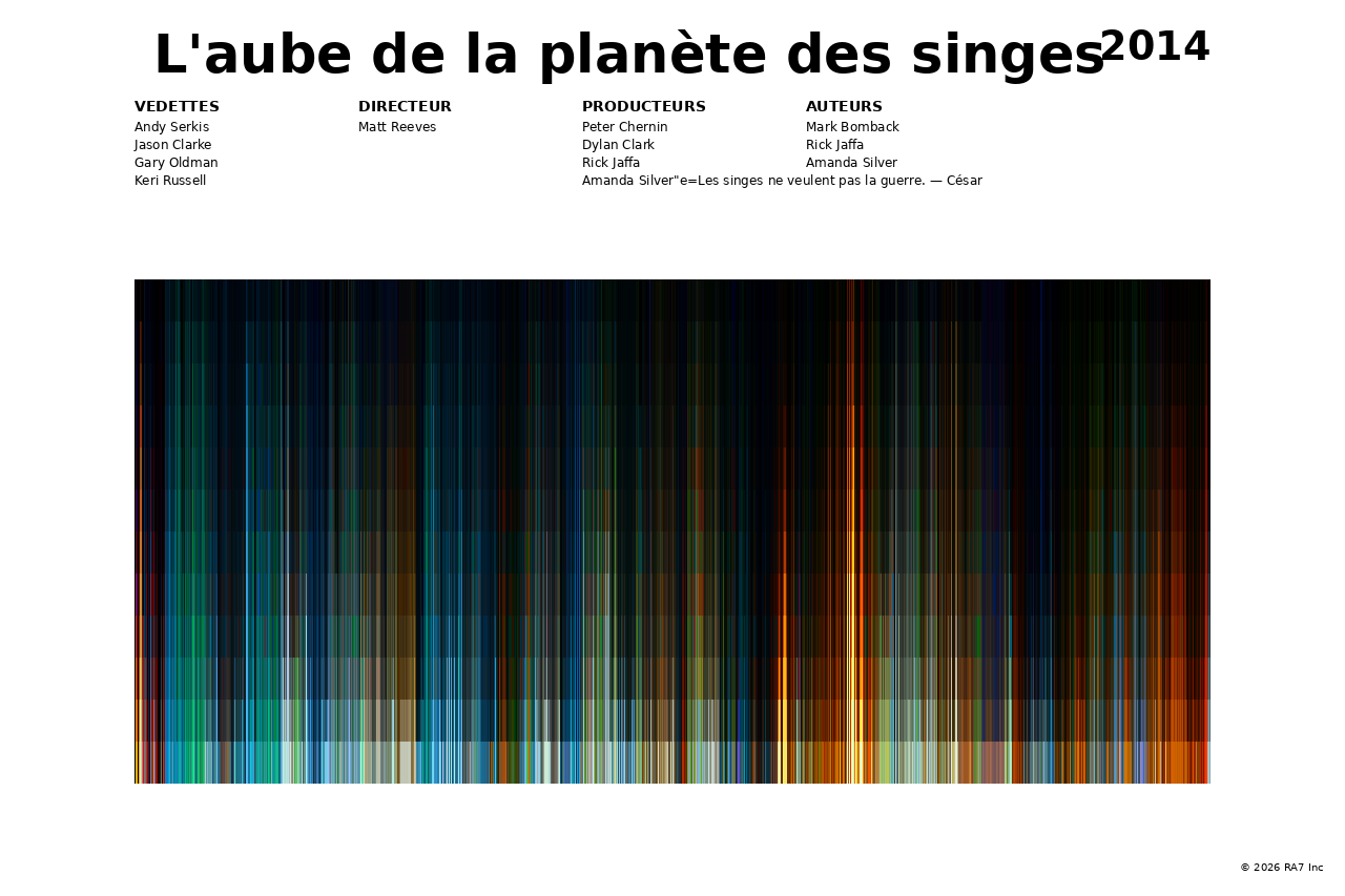 Aperçu de l’affiche pour L'aube de la planète des singes